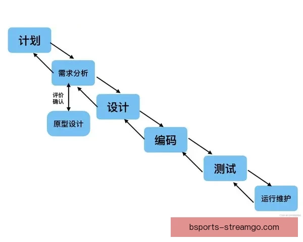 世界杯胜负竞猜实用技巧解析与投注技巧全面指南