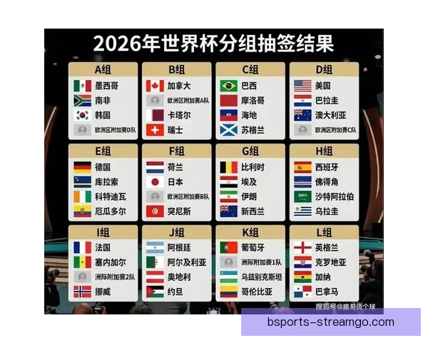 美加墨世界杯预测：分析热门球队表现与赛程前瞻